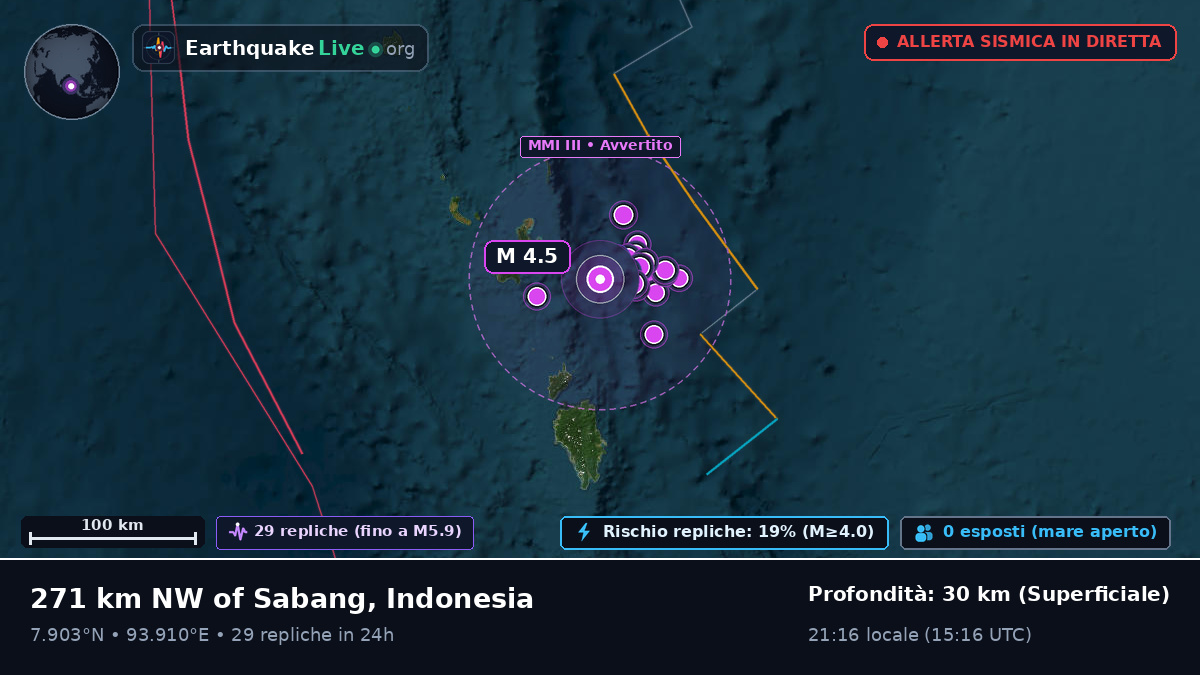 Oceano Indiano (Indonesia)