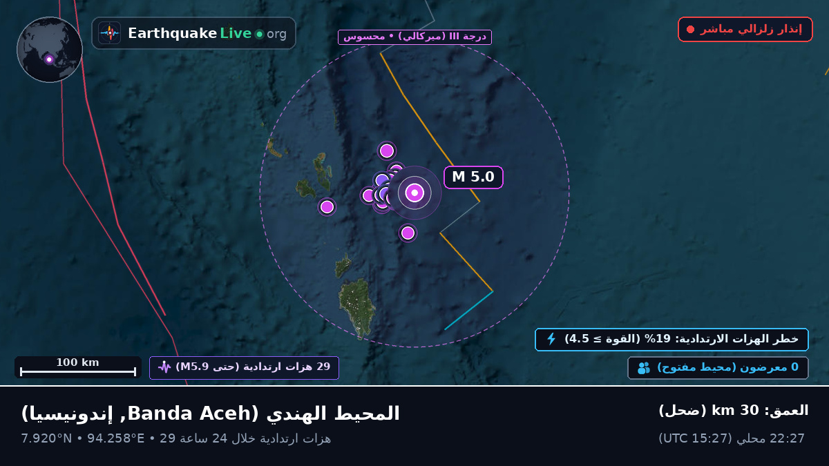 المحيط الهندي (إندونيسيا)