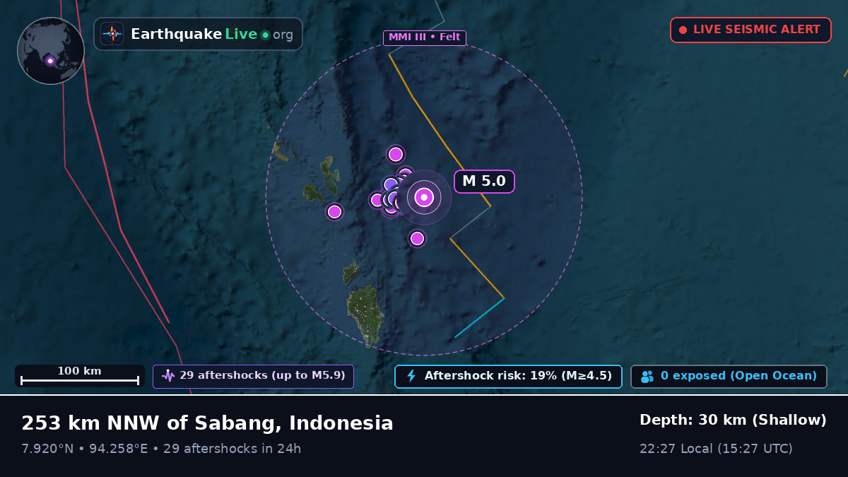 Indian Ocean (Indonesia)