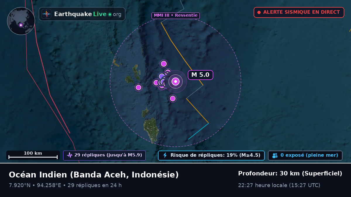 Océan Indien (Indonésie)