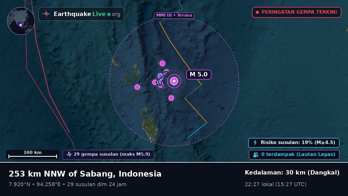 Samudra Hindia (Indonesia)