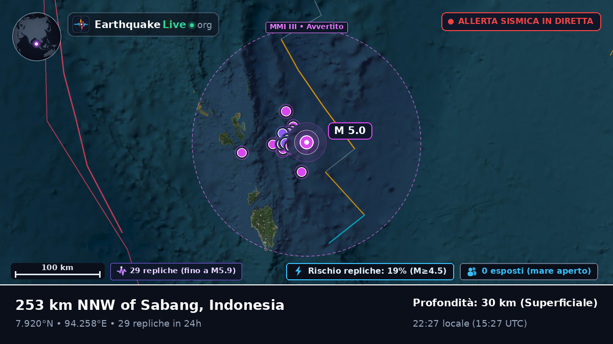 Oceano Indiano (Indonesia)