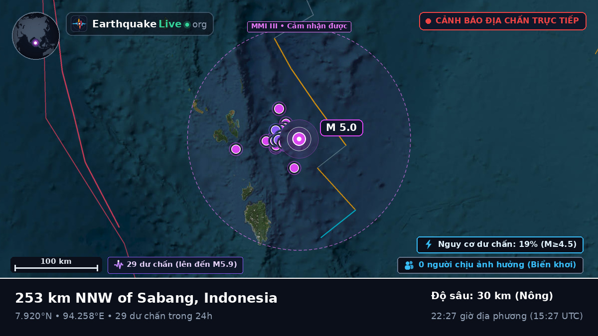 Ấn Độ Dương (Indonesia)