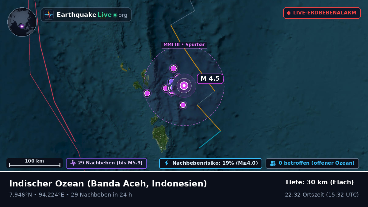 Indischer Ozean (Indonesien)