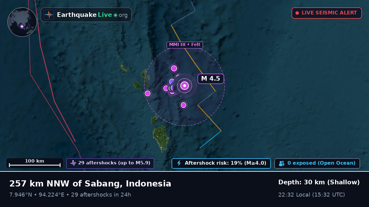 Indian Ocean (Indonesia)