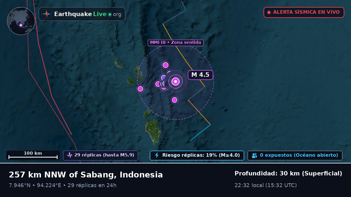 Océano Índico (Indonesia)