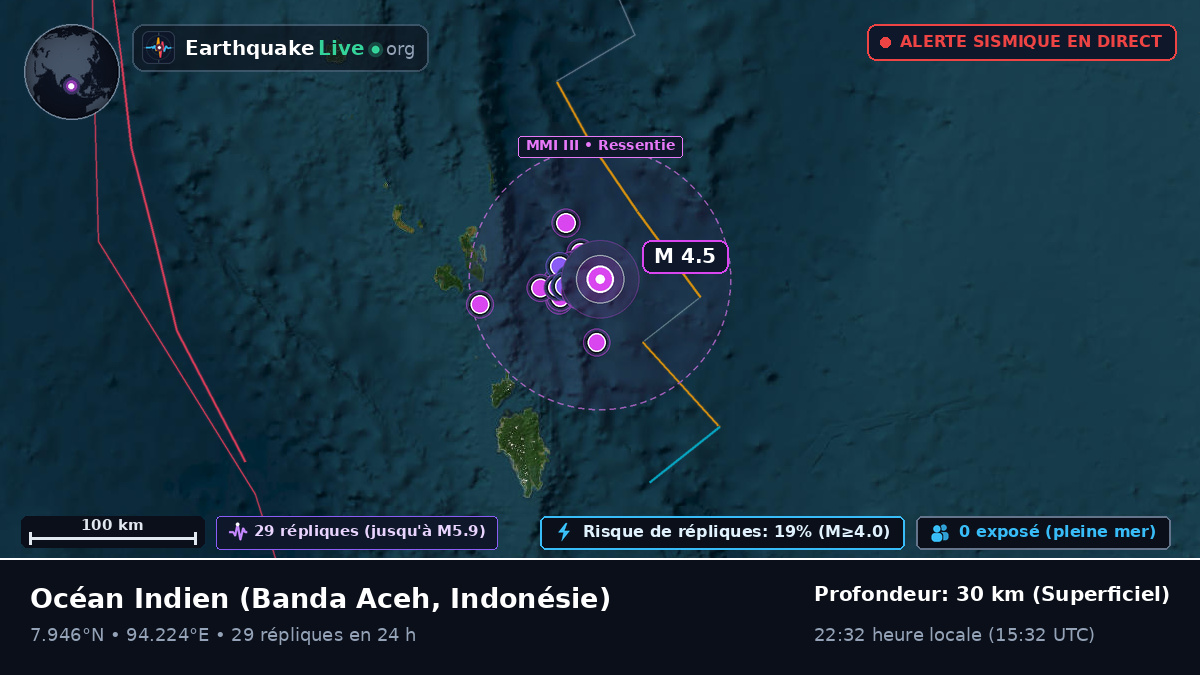 Océan Indien (Indonésie)