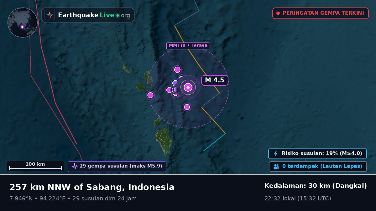 Samudra Hindia (Indonesia)