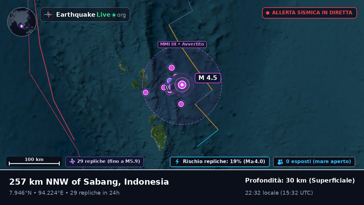 Oceano Indiano (Indonesia)
