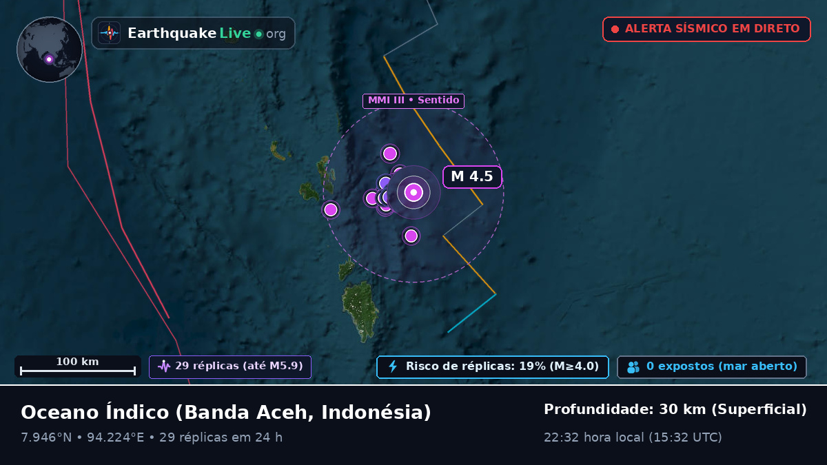 Oceano Índico (Indonésia)