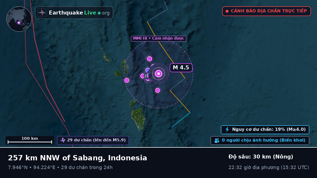 Ấn Độ Dương (Indonesia)