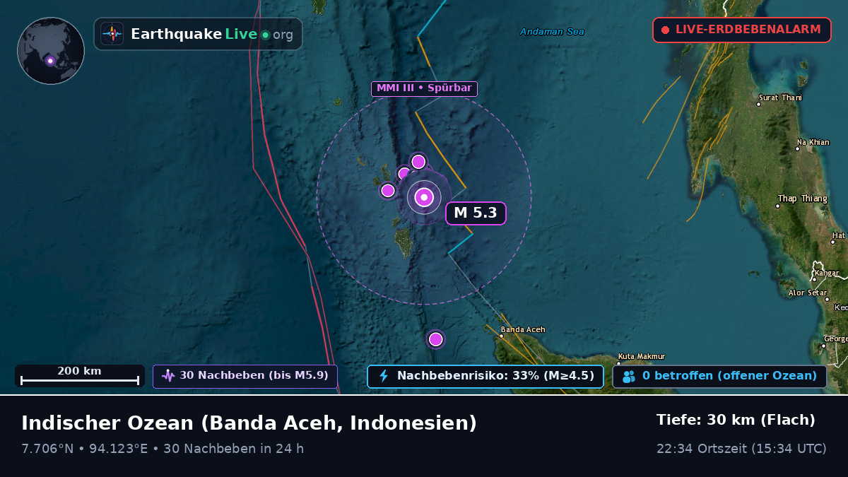 Indischer Ozean (Indonesien)
