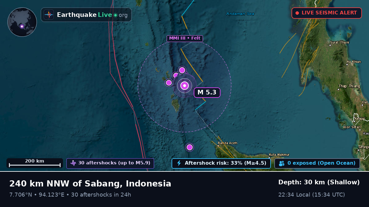 Indian Ocean (Indonesia)