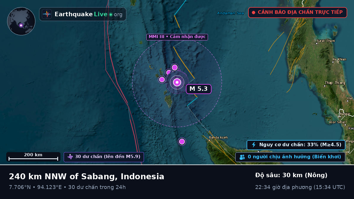 Ấn Độ Dương (Indonesia)