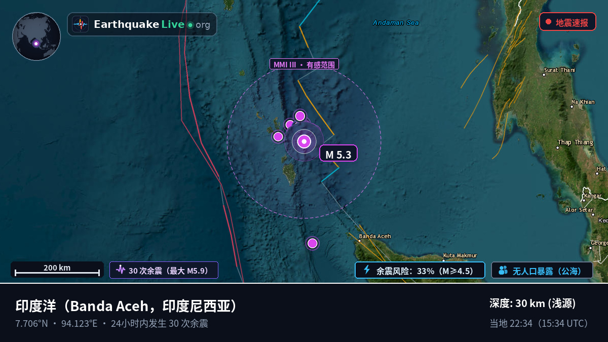 印度洋 (印度尼西亚)