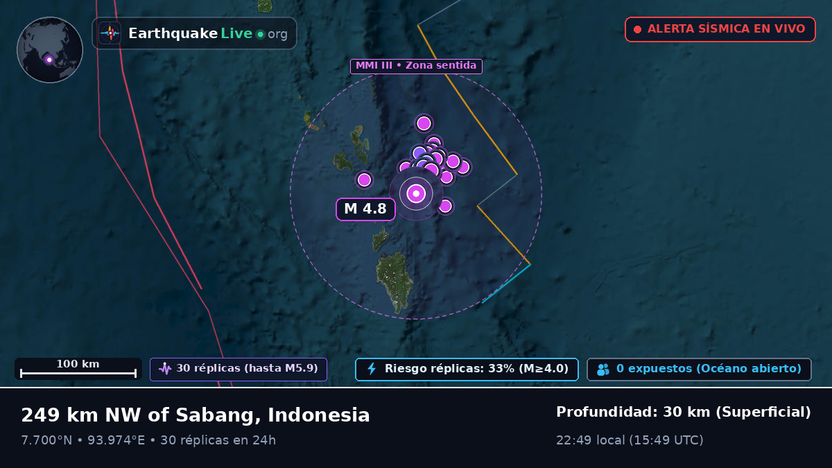 Océano Índico (Indonesia)
