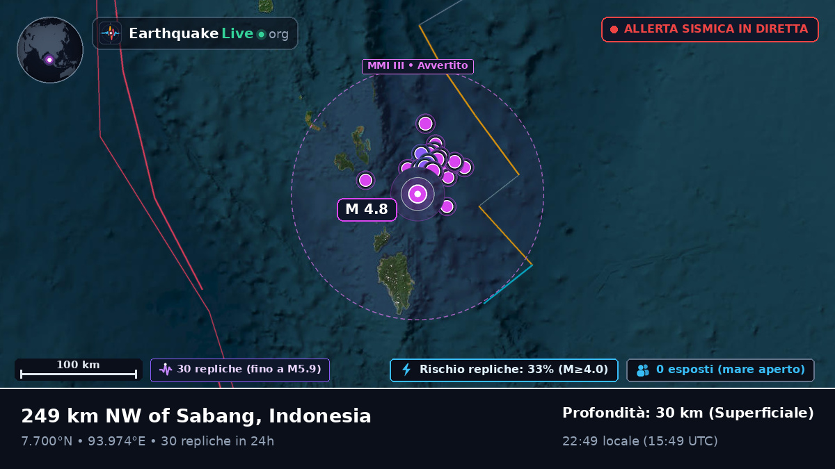 Oceano Indiano (Indonesia)