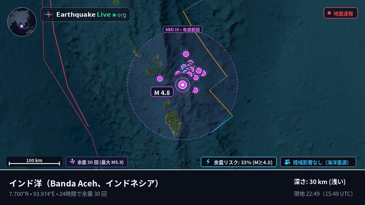 インド洋 (インドネシア)