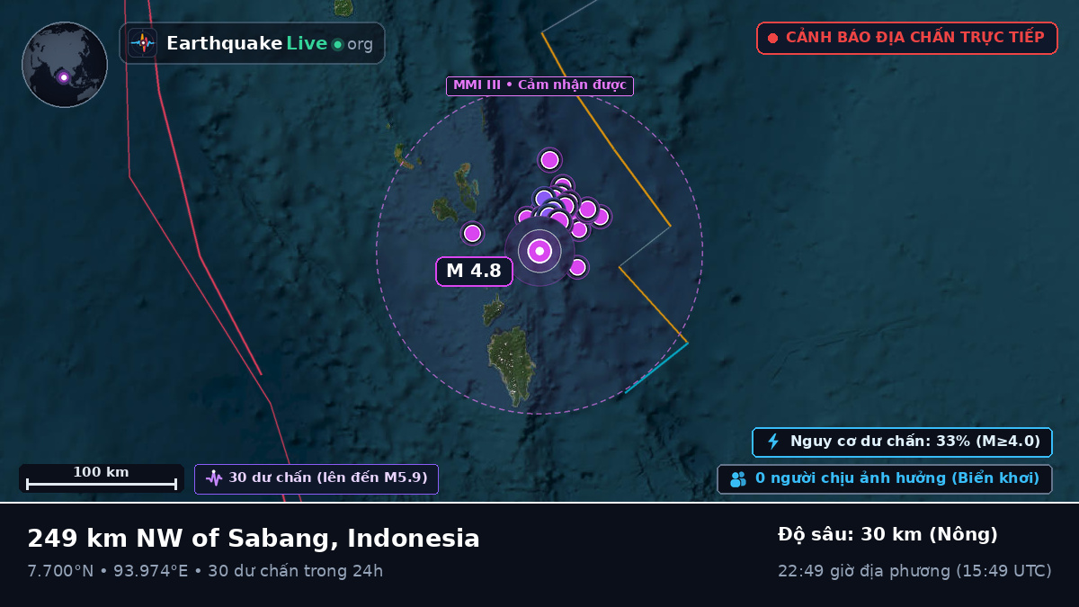 Ấn Độ Dương (Indonesia)