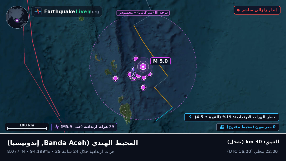 المحيط الهندي (إندونيسيا)