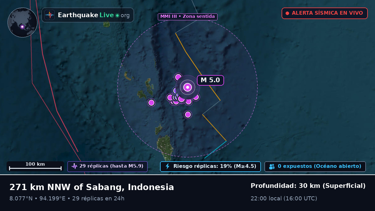Océano Índico (Indonesia)
