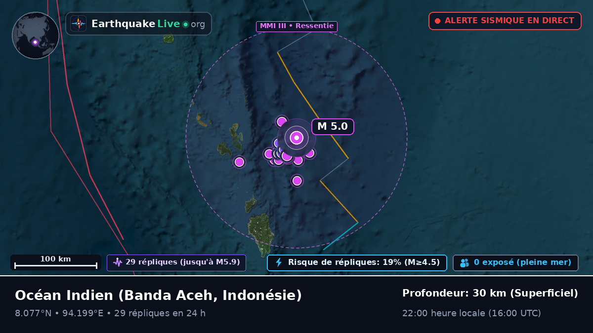 Océan Indien (Indonésie)