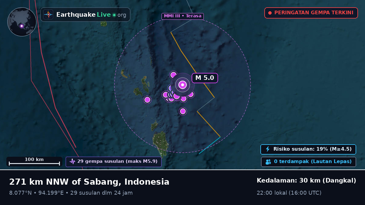 Samudra Hindia (Indonesia)