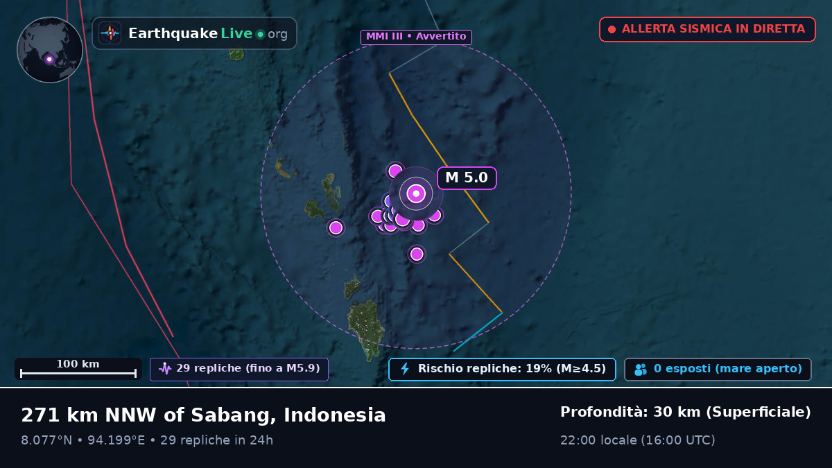 Oceano Indiano (Indonesia)