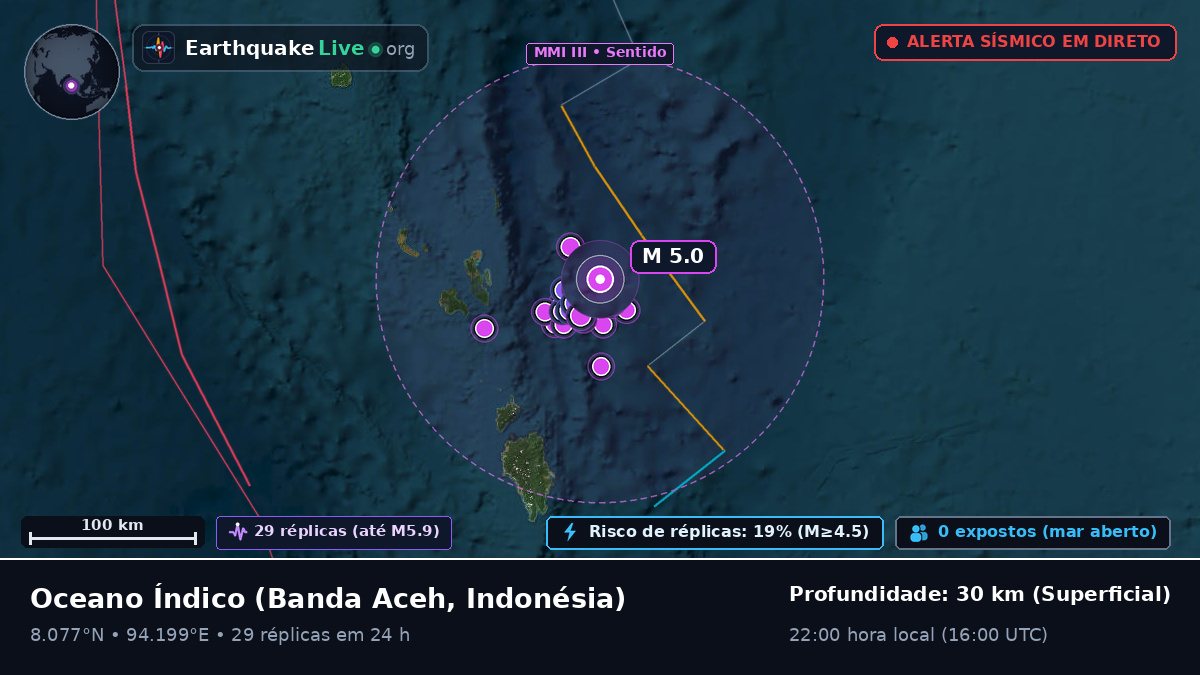 Oceano Índico (Indonésia)