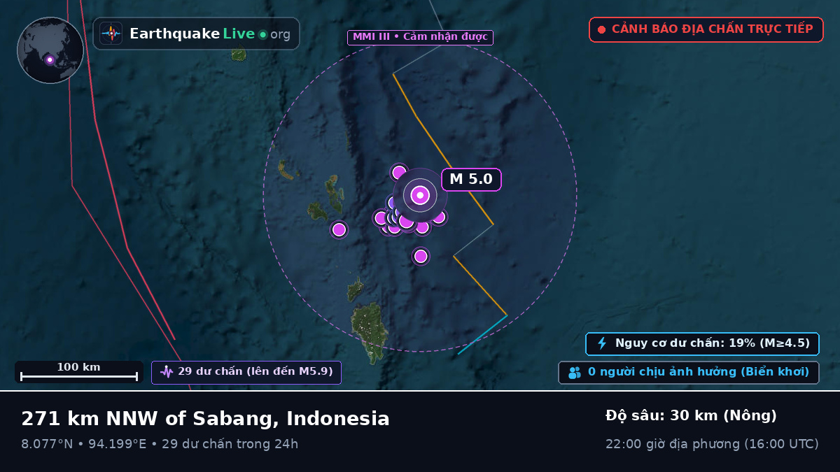 Ấn Độ Dương (Indonesia)