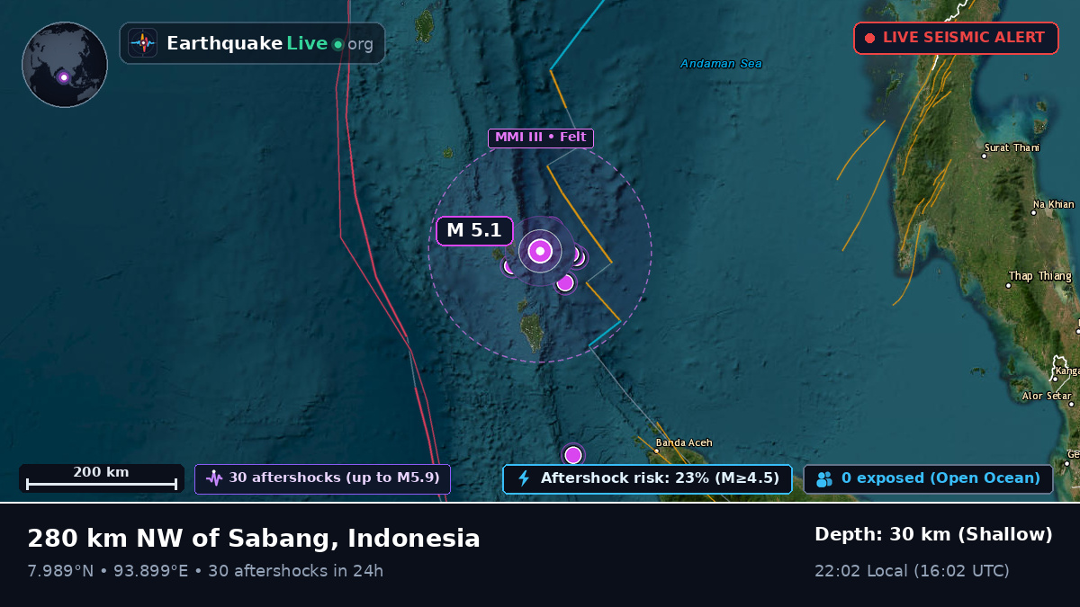 Indian Ocean (Indonesia)