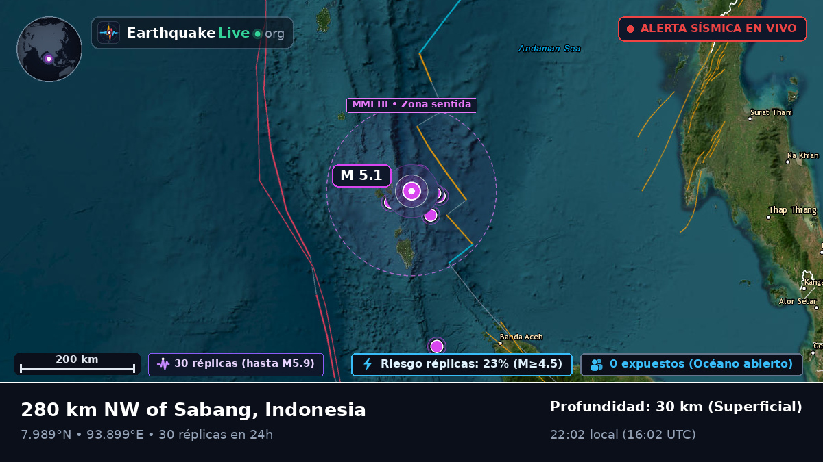 Océano Índico (Indonesia)
