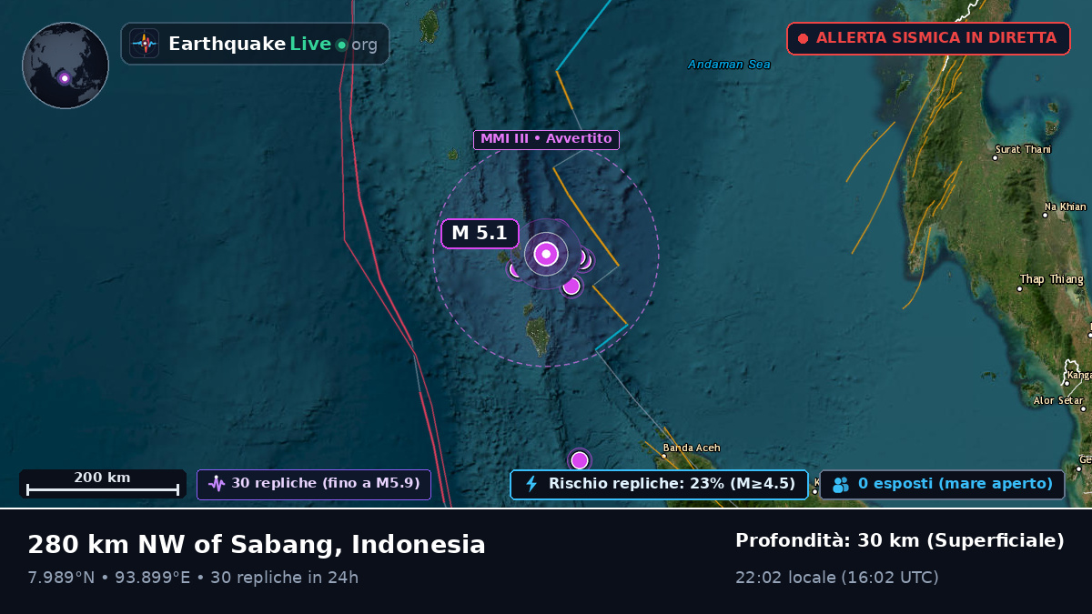 Oceano Indiano (Indonesia)
