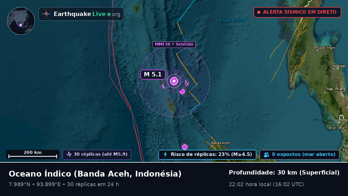Oceano Índico (Indonésia)