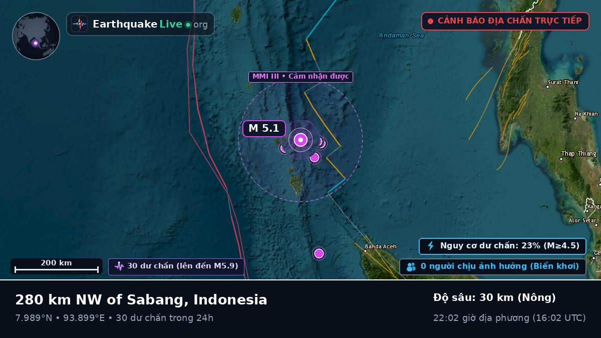Ấn Độ Dương (Indonesia)