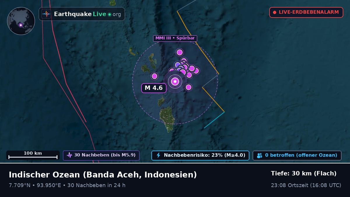 Indischer Ozean (Indonesien)