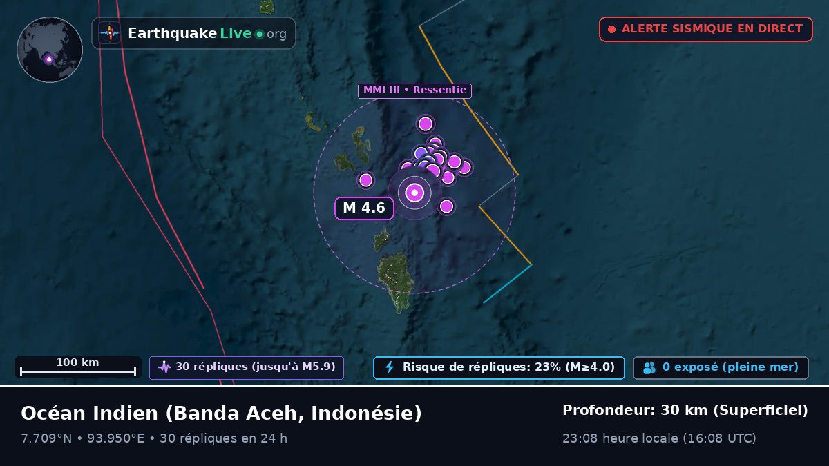 Océan Indien (Indonésie)