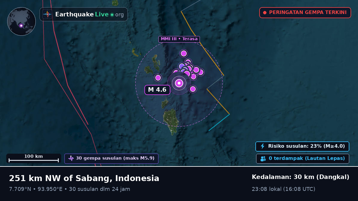 Samudra Hindia (Indonesia)