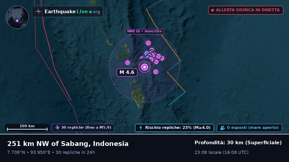Oceano Indiano (Indonesia)