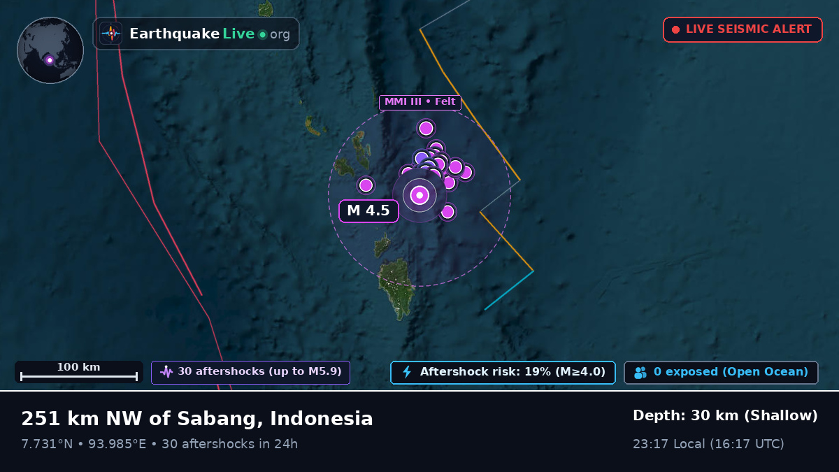 Indian Ocean (Indonesia)