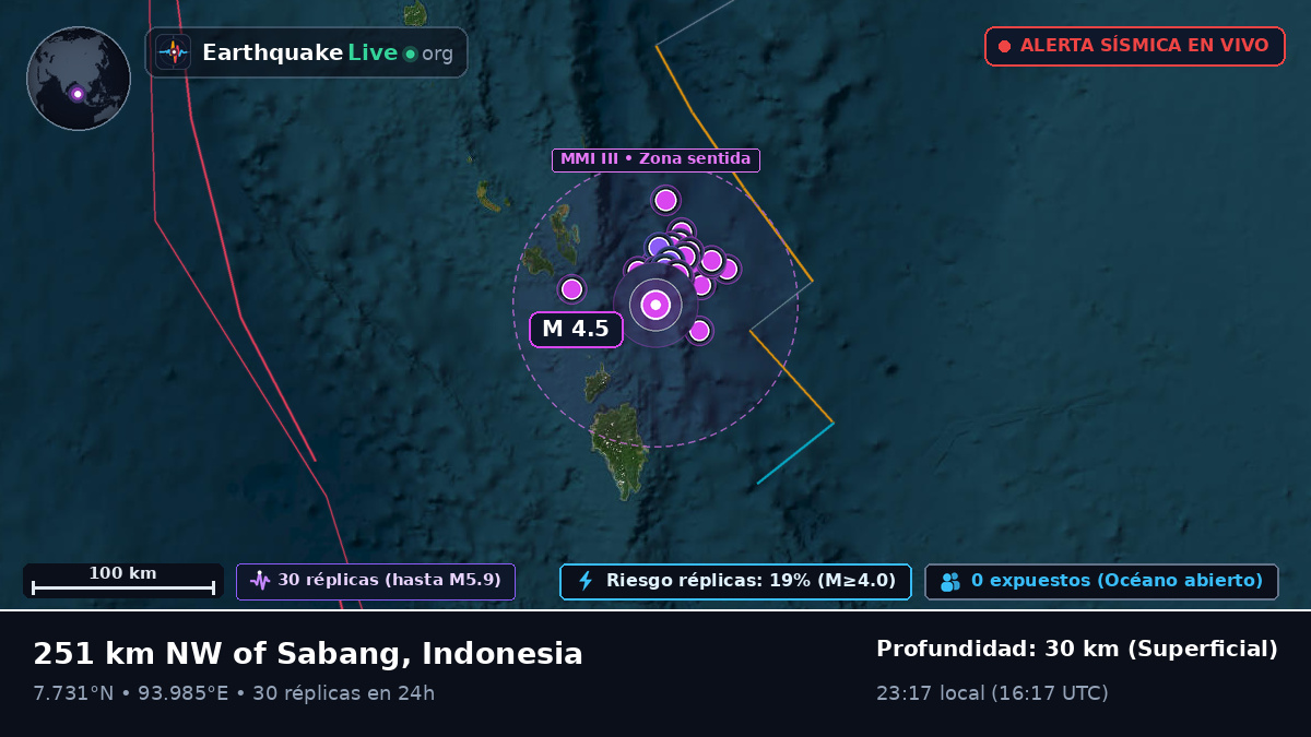 Océano Índico (Indonesia)
