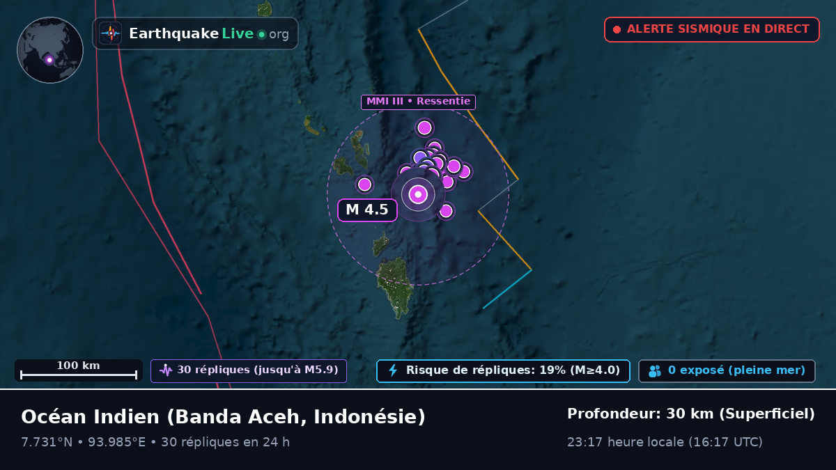 Océan Indien (Indonésie)