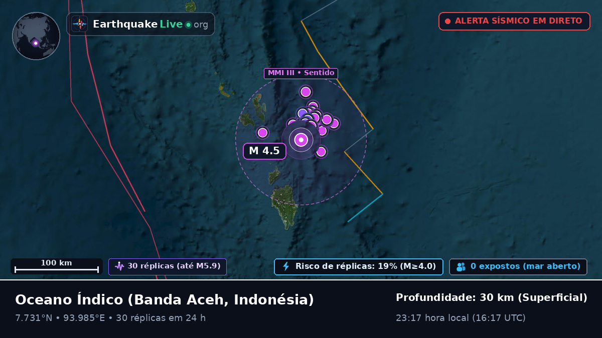 Oceano Índico (Indonésia)