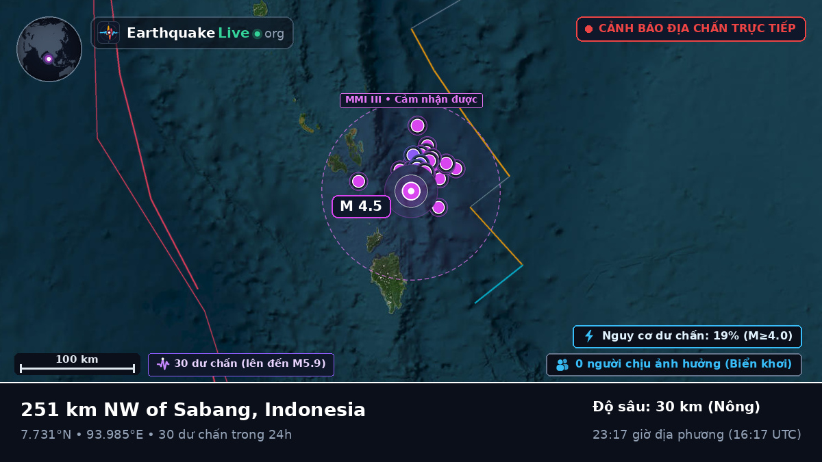 Ấn Độ Dương (Indonesia)