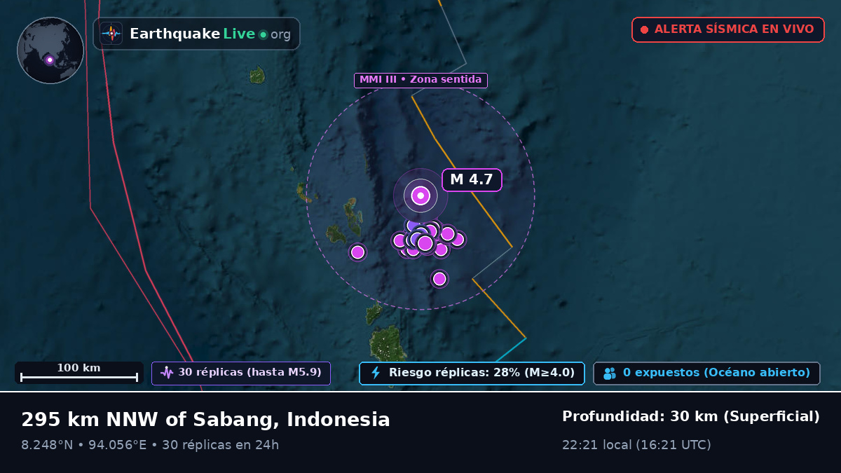 Océano Índico (Indonesia)