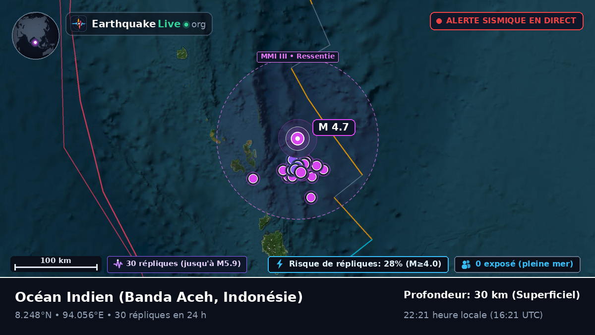 Océan Indien (Indonésie)