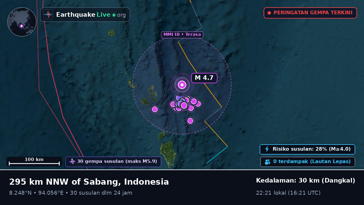 Samudra Hindia (Indonesia)