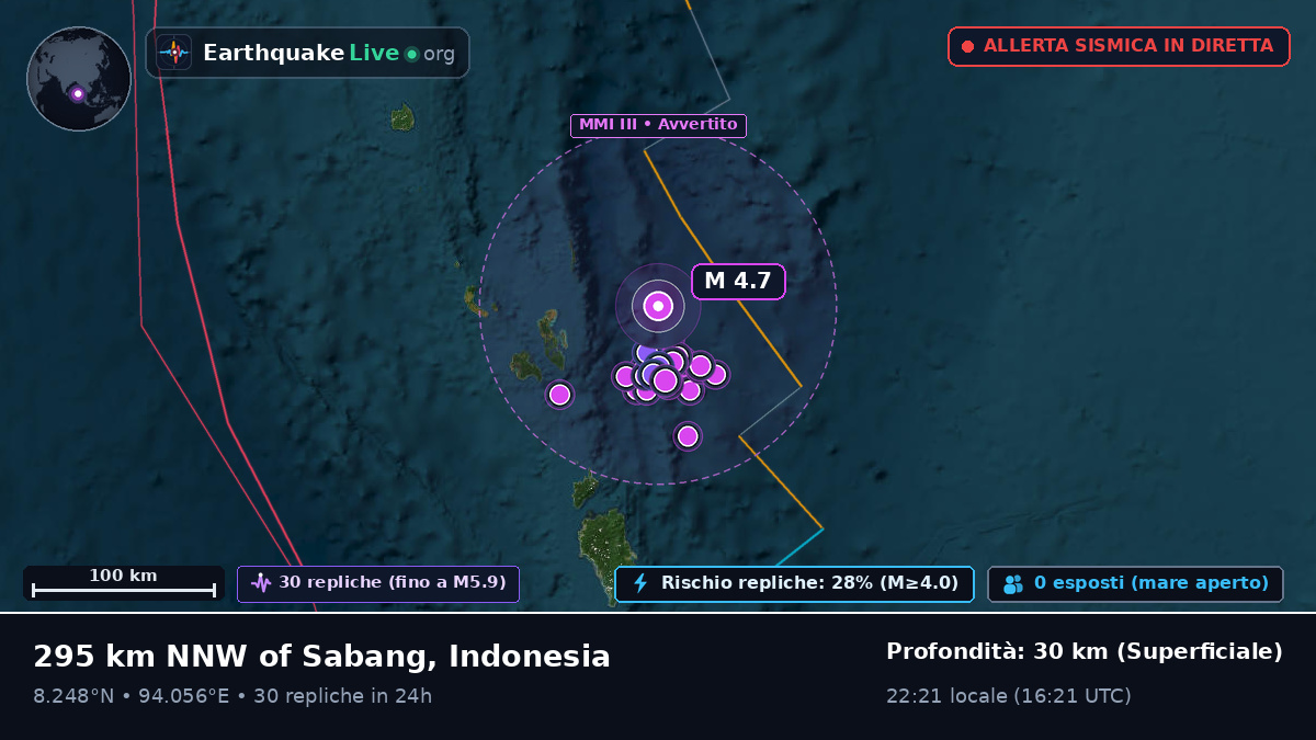 Oceano Indiano (Indonesia)