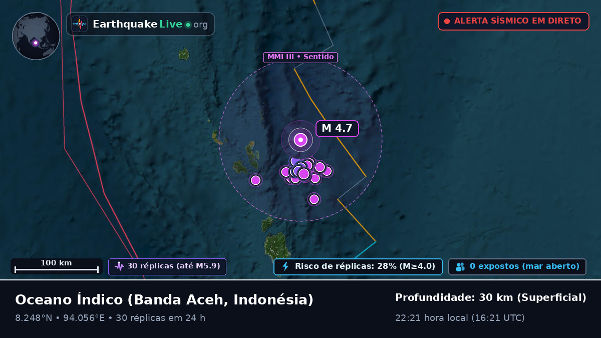 Oceano Índico (Indonésia)
