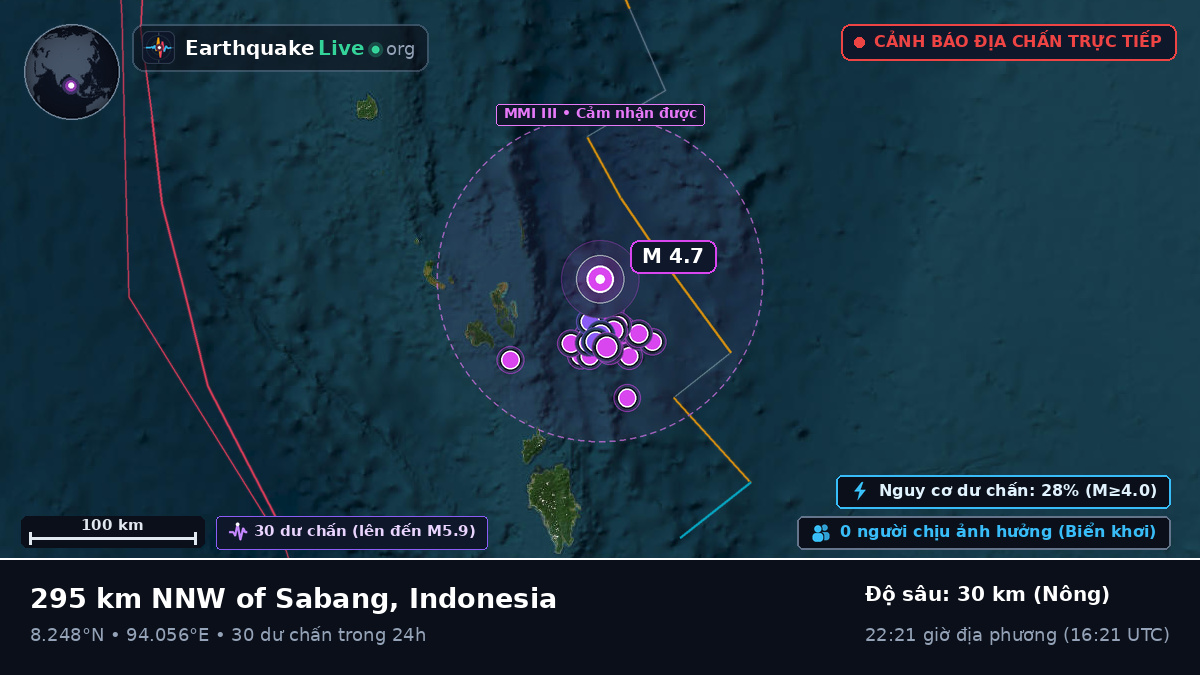 Ấn Độ Dương (Indonesia)